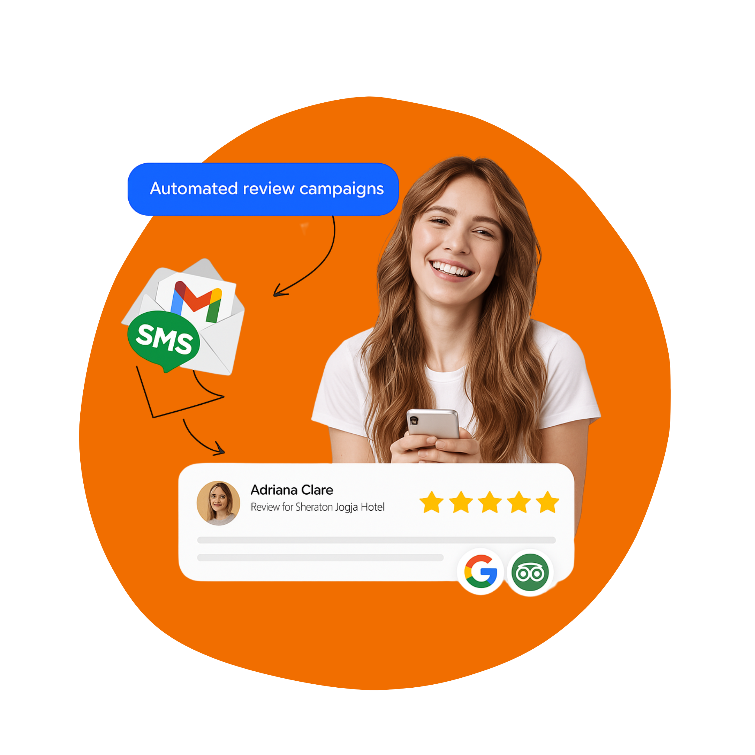 sms reviews